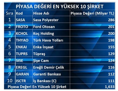 Şirket piyasa değeri